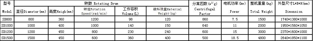 SD型吊袋卸料离心机.png